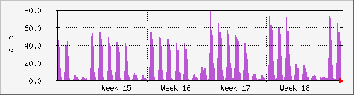 month