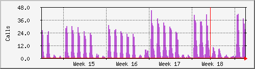 month