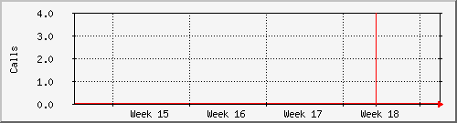 month