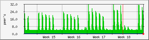 month