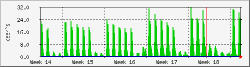 month