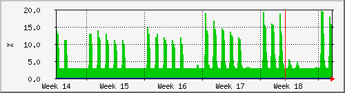 month