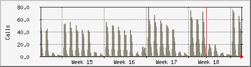 month