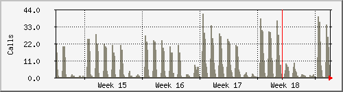 month