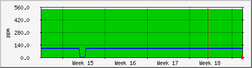 month