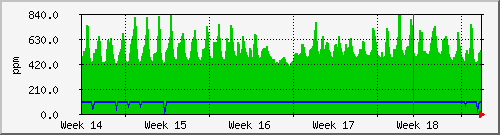month