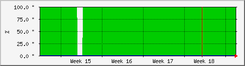 month