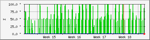 month