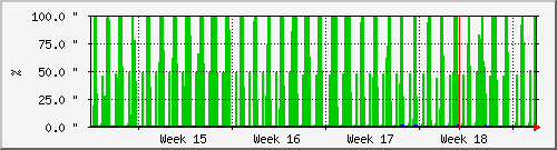 month