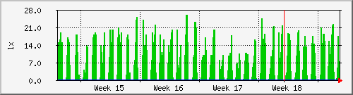month