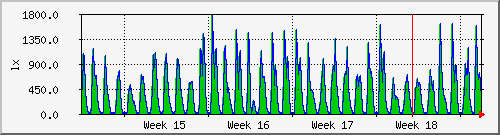 month