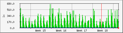 month