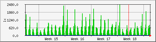 month