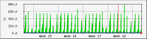 month