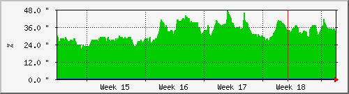 month