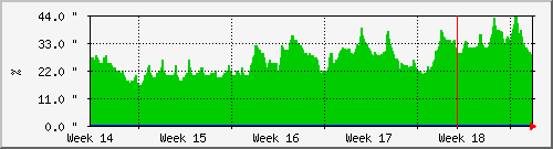 month