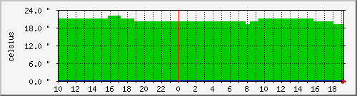 sports_trampoline_temp Traffic Graph