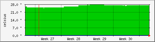 month