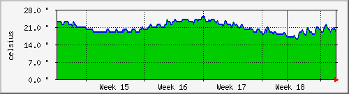 month