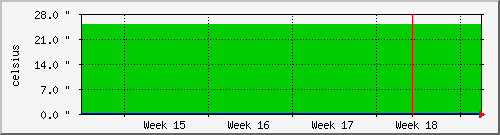 month